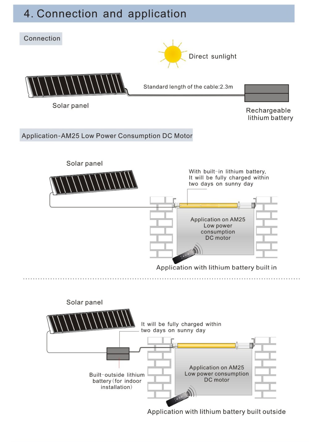 roller blind motor